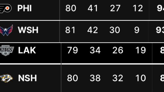HERE WE GO!   Tonight's Picks/ Projected Standings... (Eklund)